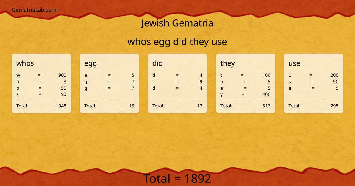 whos egg did they use in jewish Gematria